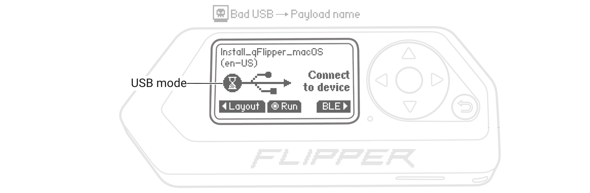 Bad USB - USB režim