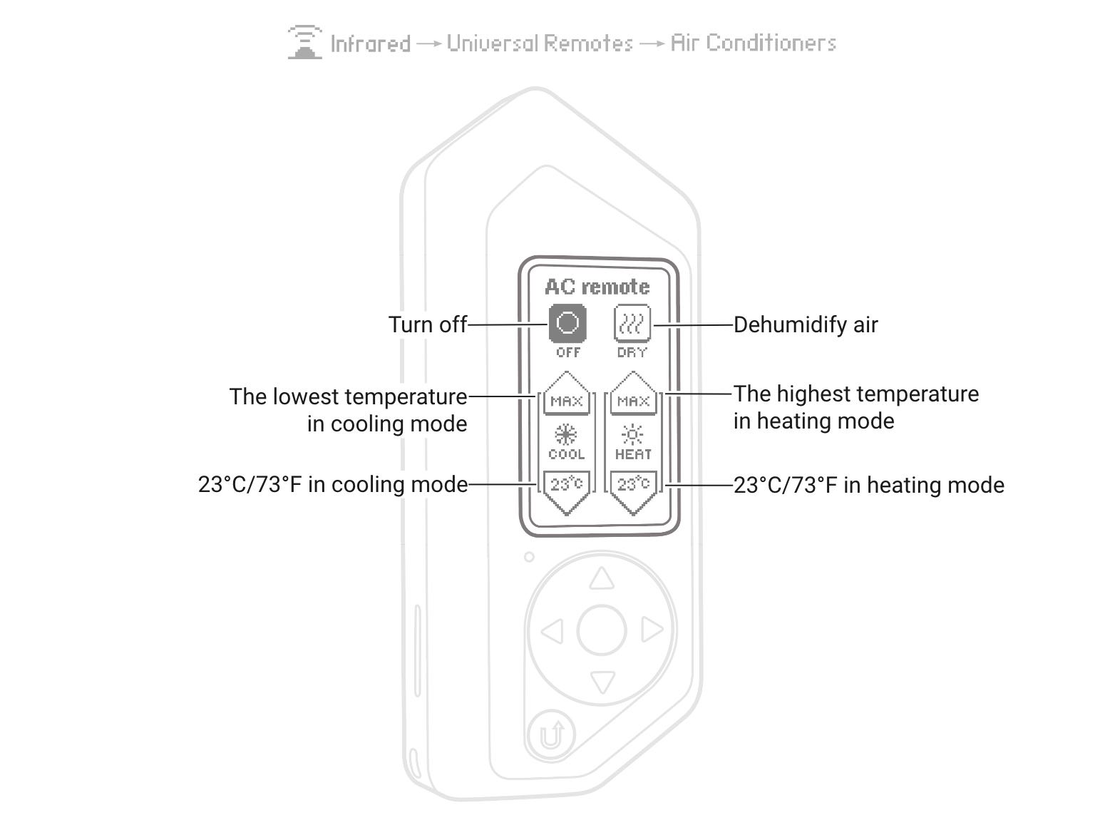 Univerzální ovladač