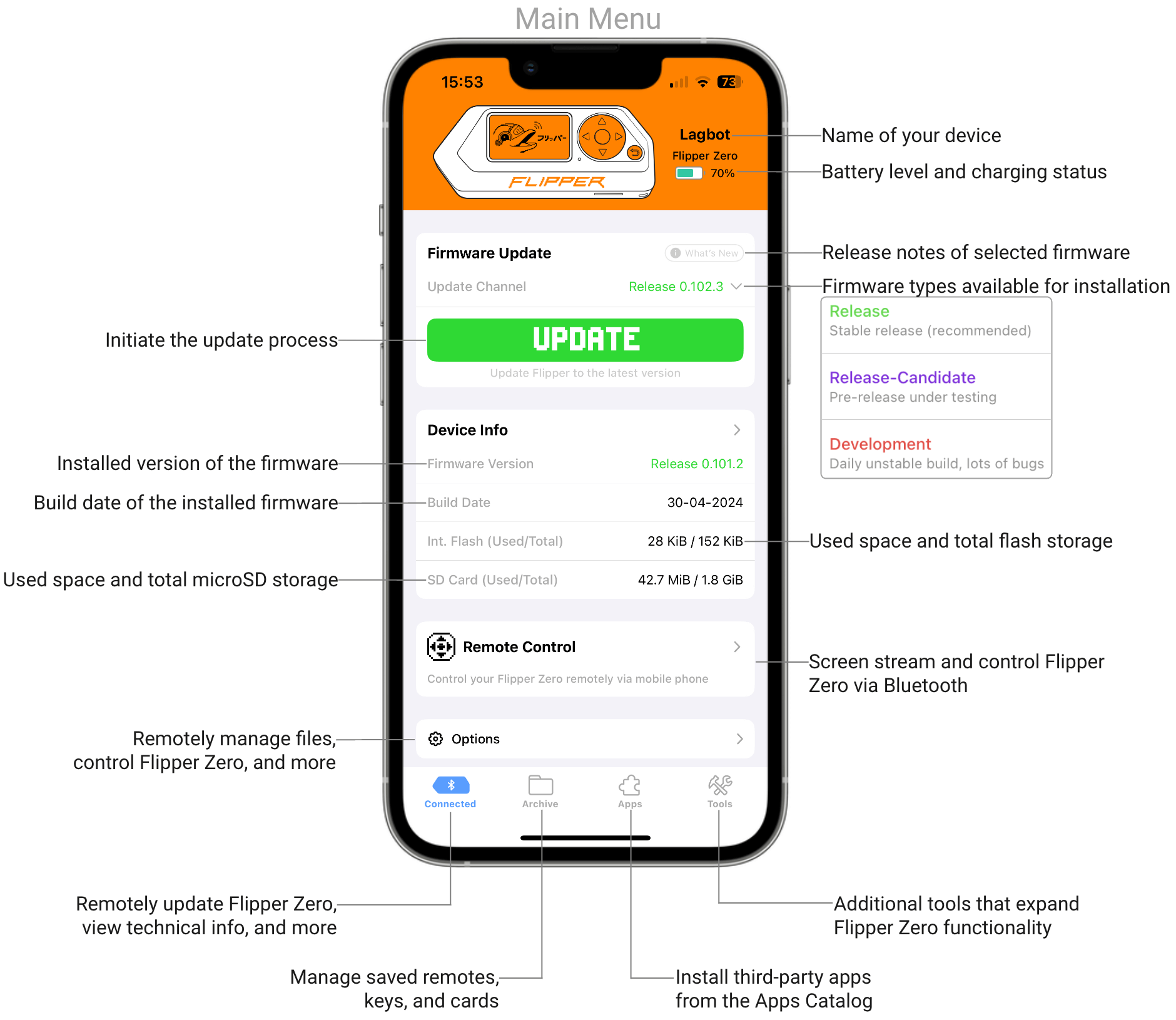 Hlavní menu mobilní aplikace