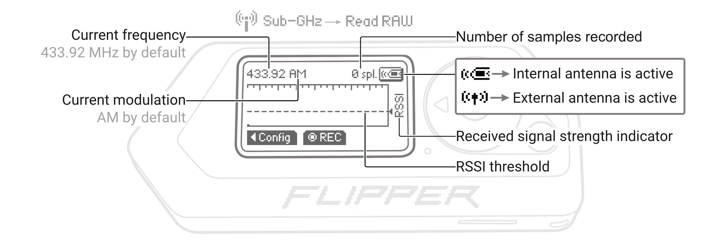 obrazovka čtení RAW