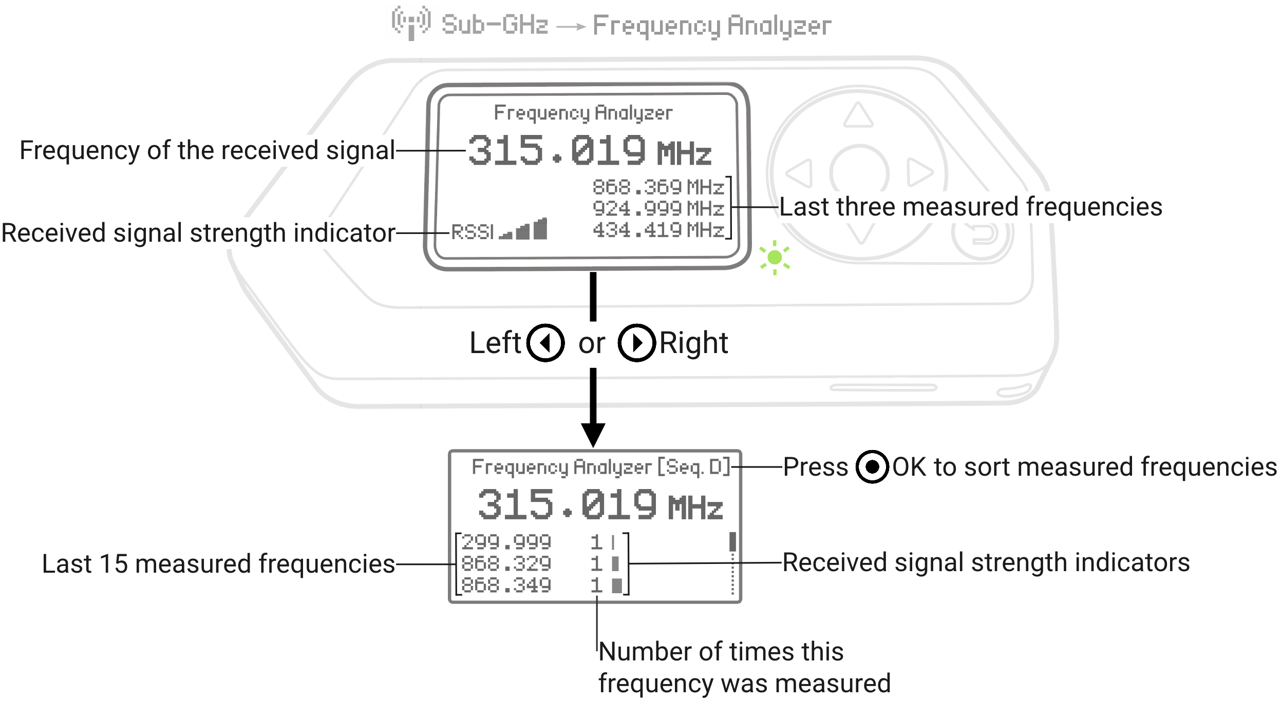 dvě obrazovky analyzátoru