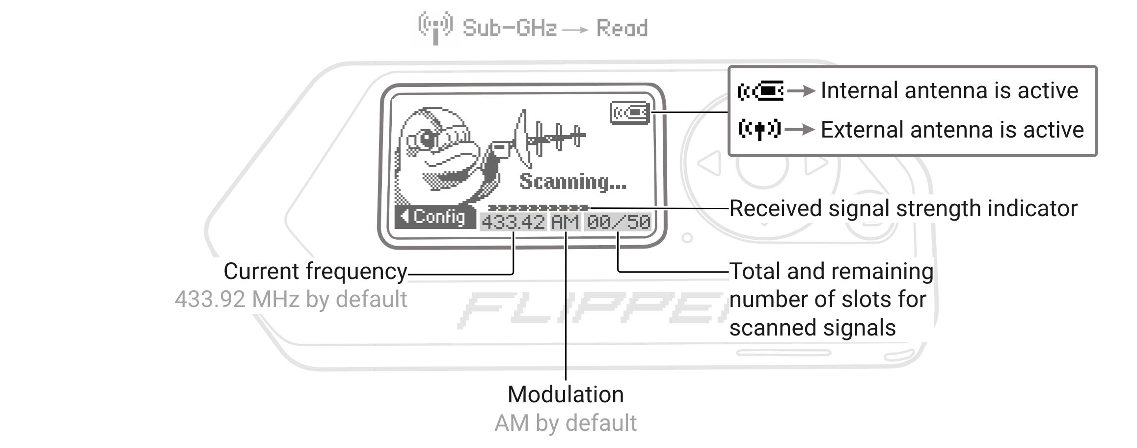 obrazovka skenování